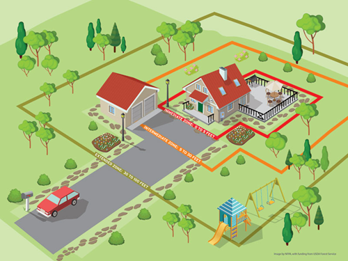 homeignitionzones